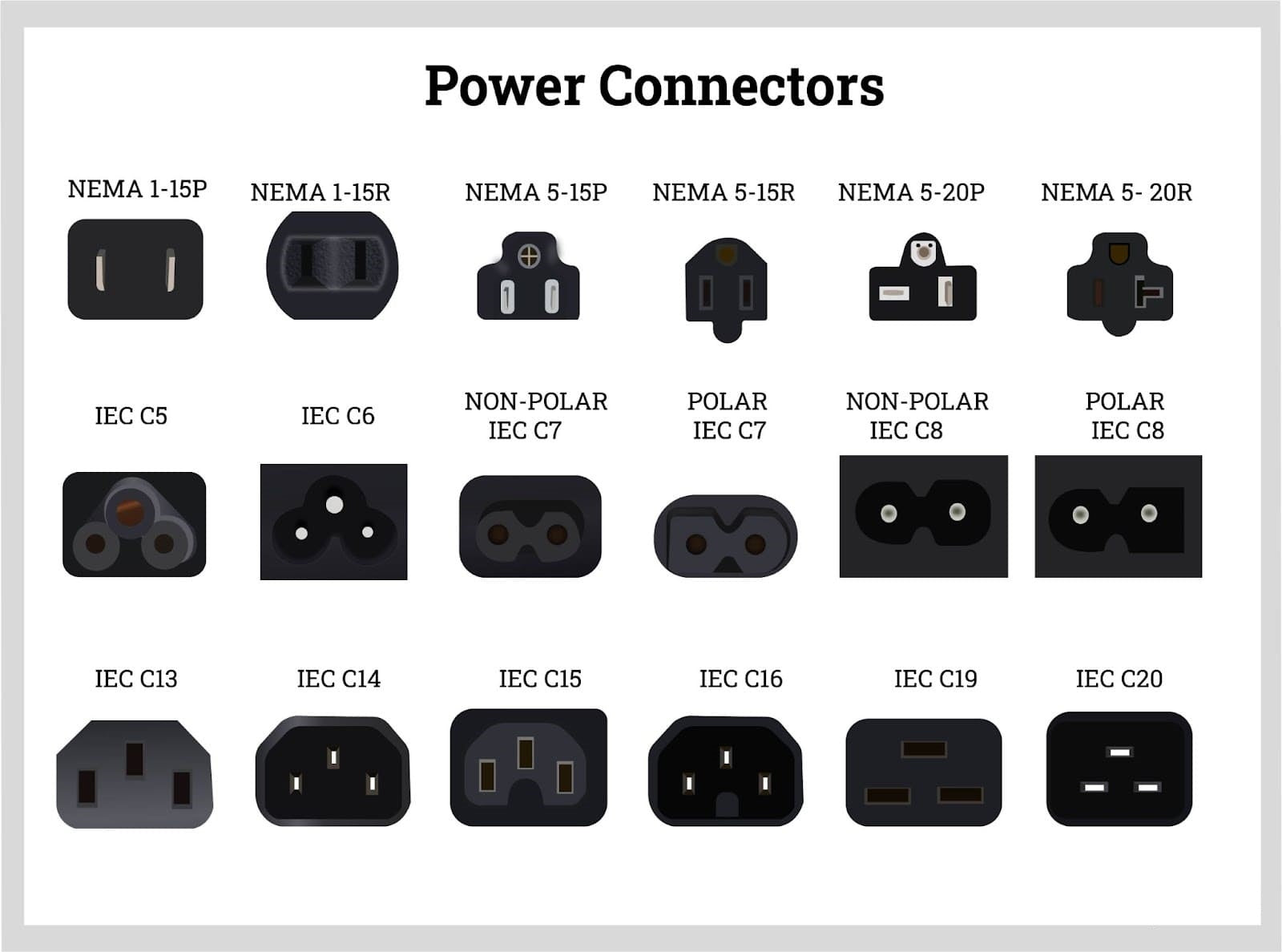 IEC Power Connectors