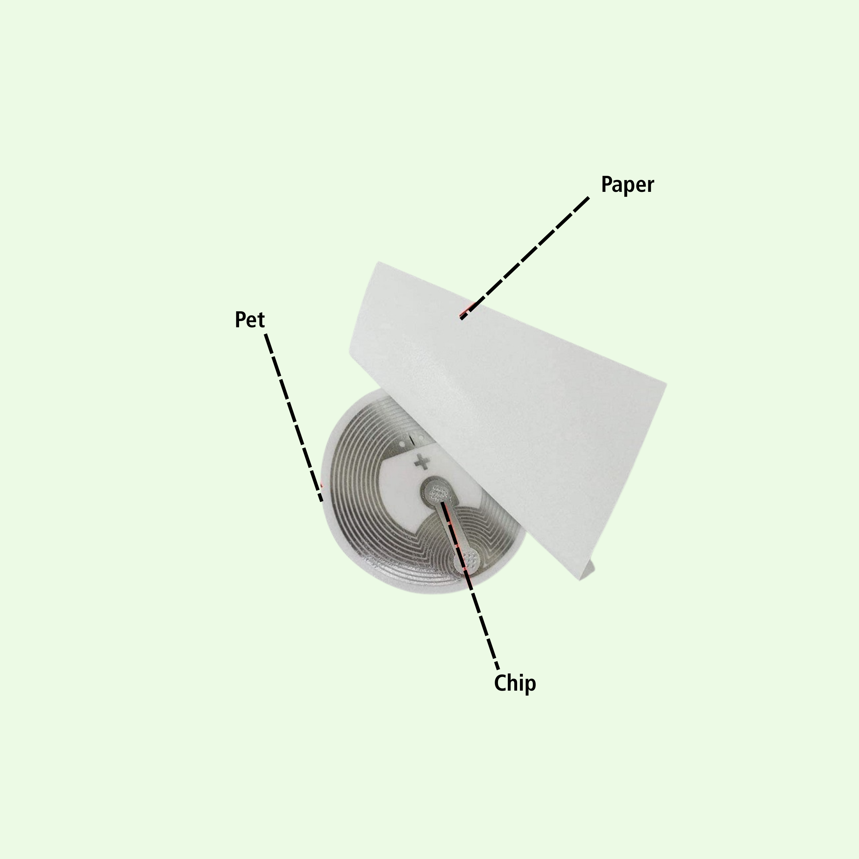 13.56 MHz NTAG213 NFC Sticker Tag 144 Byte