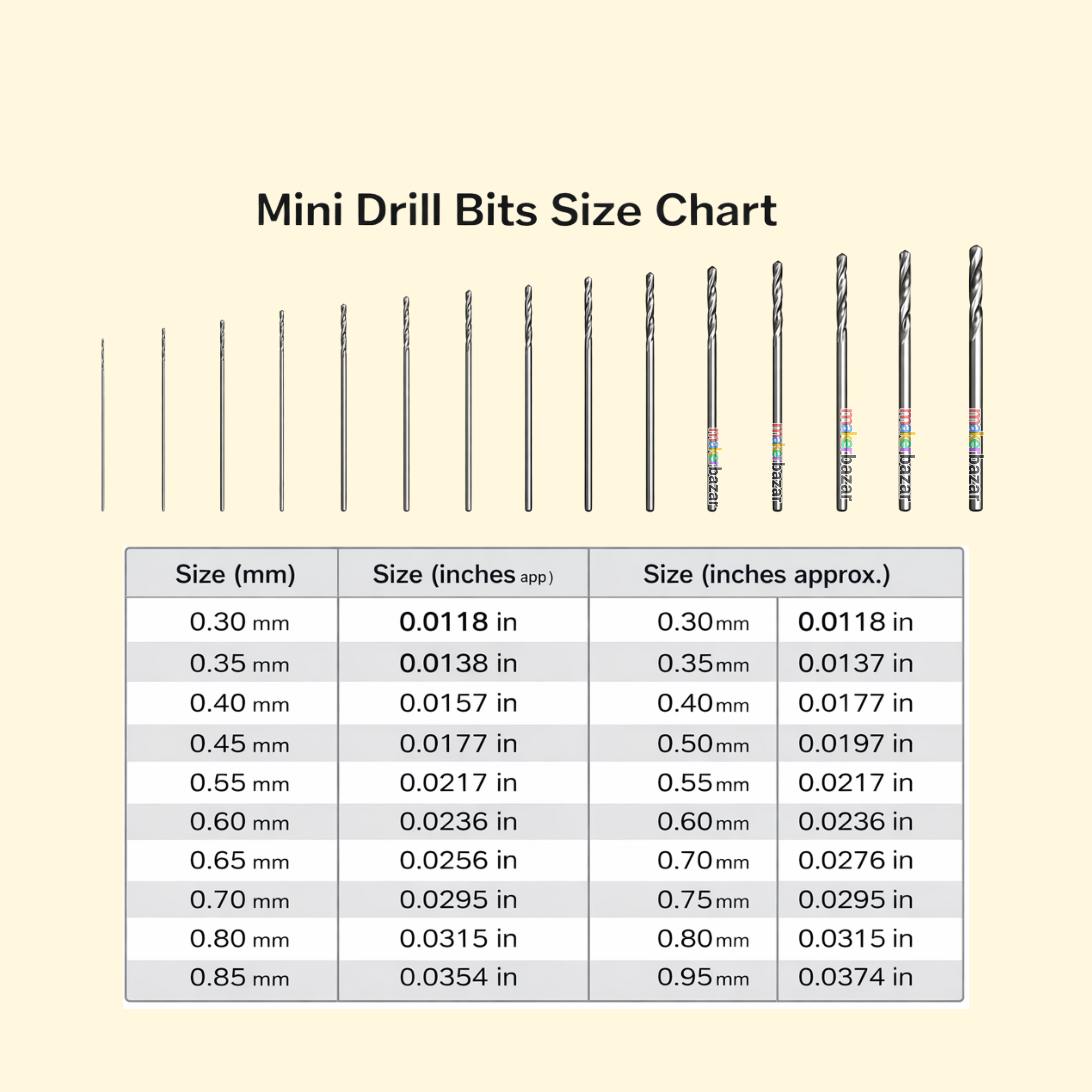 15Pcs Micro Mini Drill Bit Set 0.3mm–1.0mm Precision PCB & Craft Drills