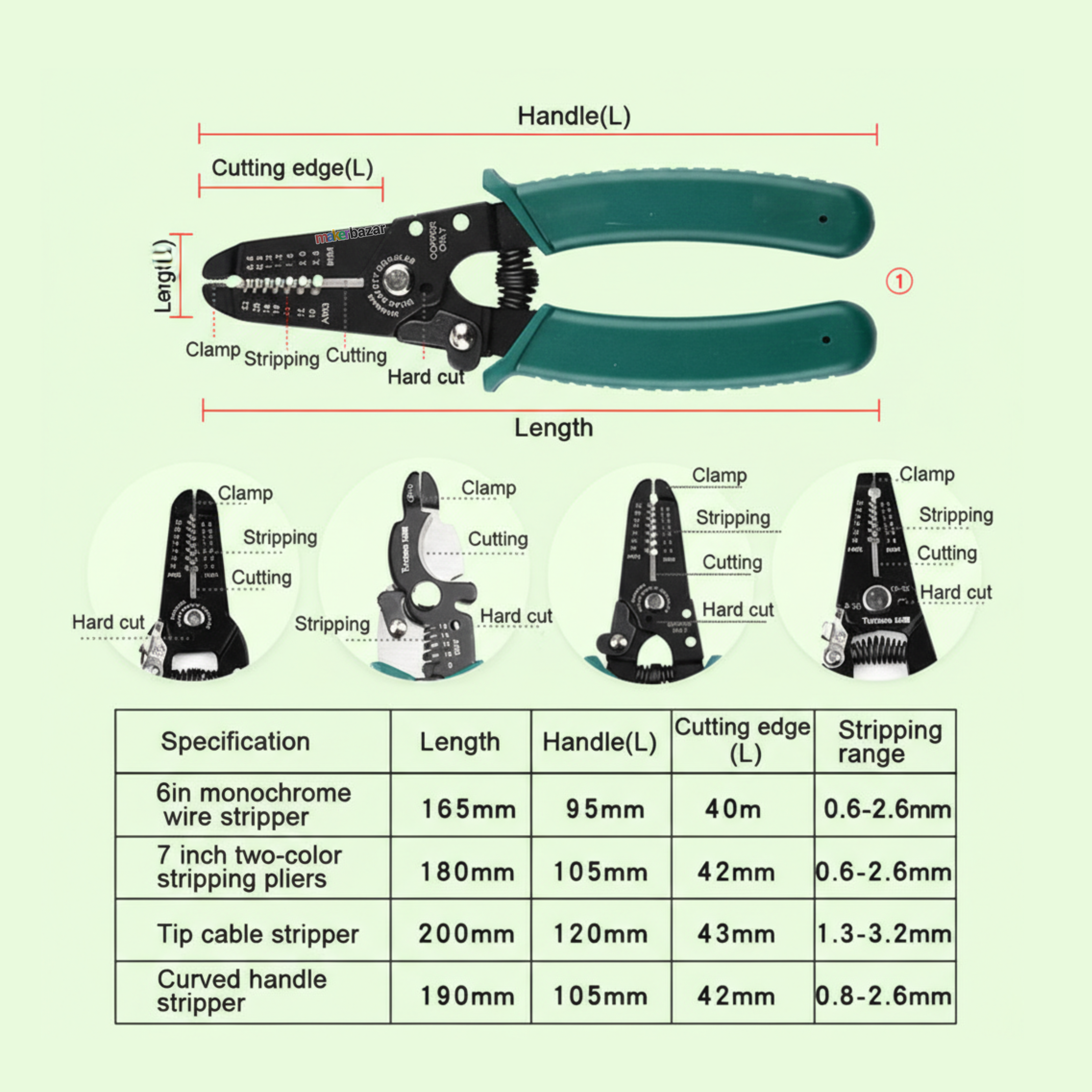 Multifunctional Wire Stripper Cable Cutter Crimping Tool