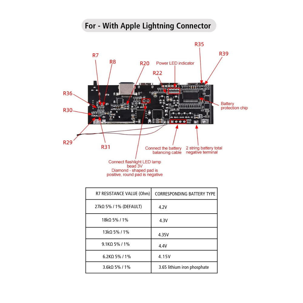 3S/4S/5S 65W 100W 4/6 Port Two Way Fast Charging Power Bank Module Circuit Board