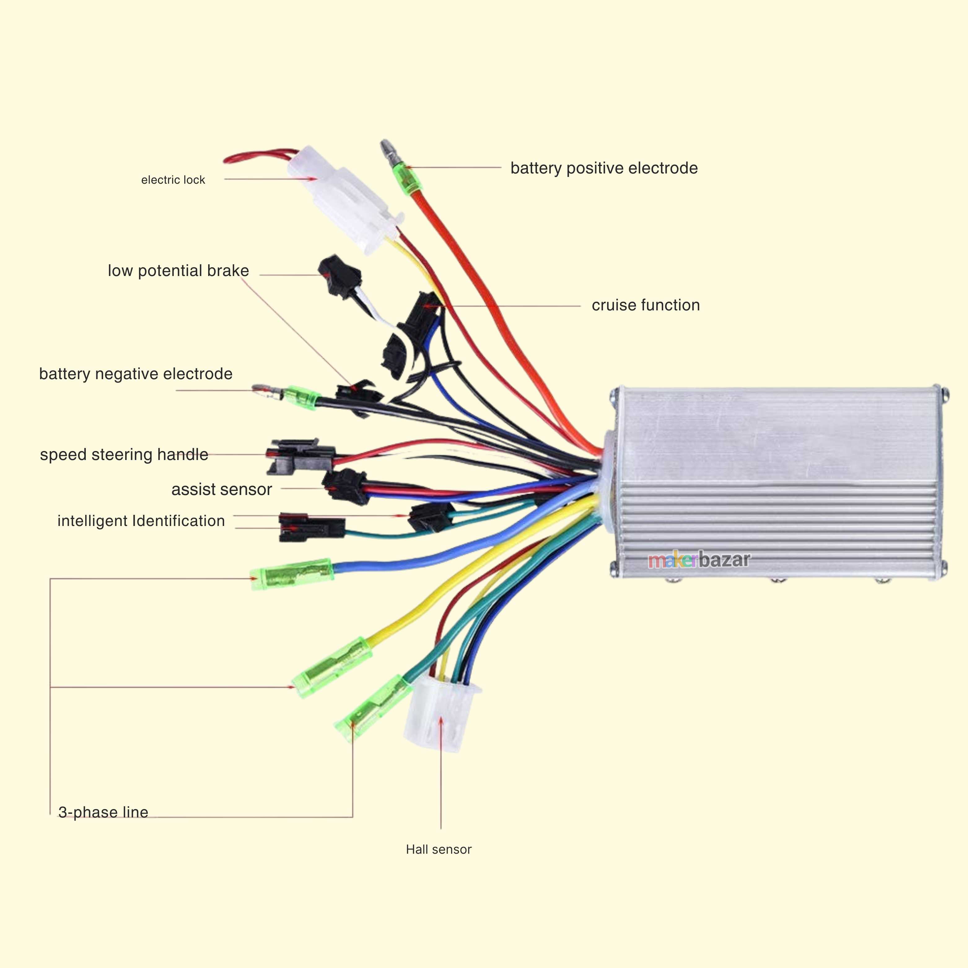 Yalu Brushless Hub Motor Controller for E-Bike & Scooter
