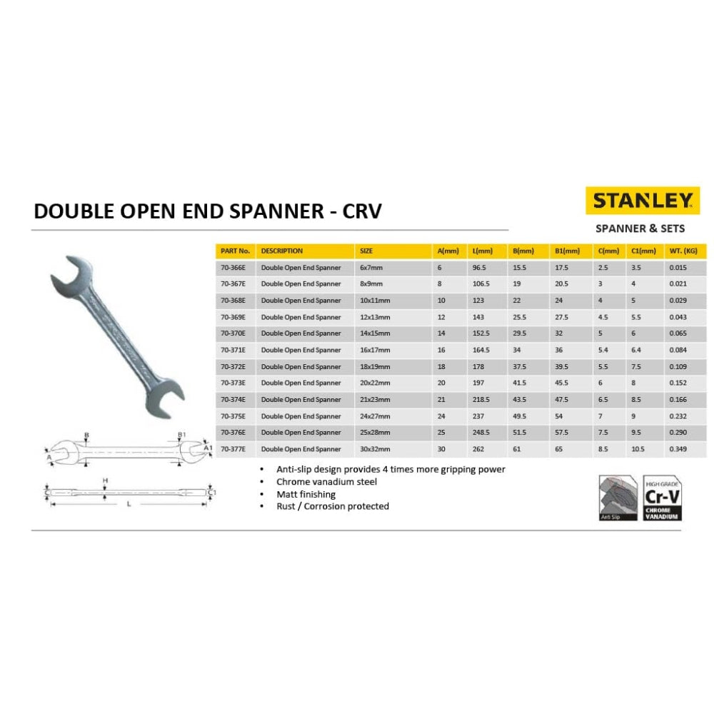 Stanley Double Open End Spanners