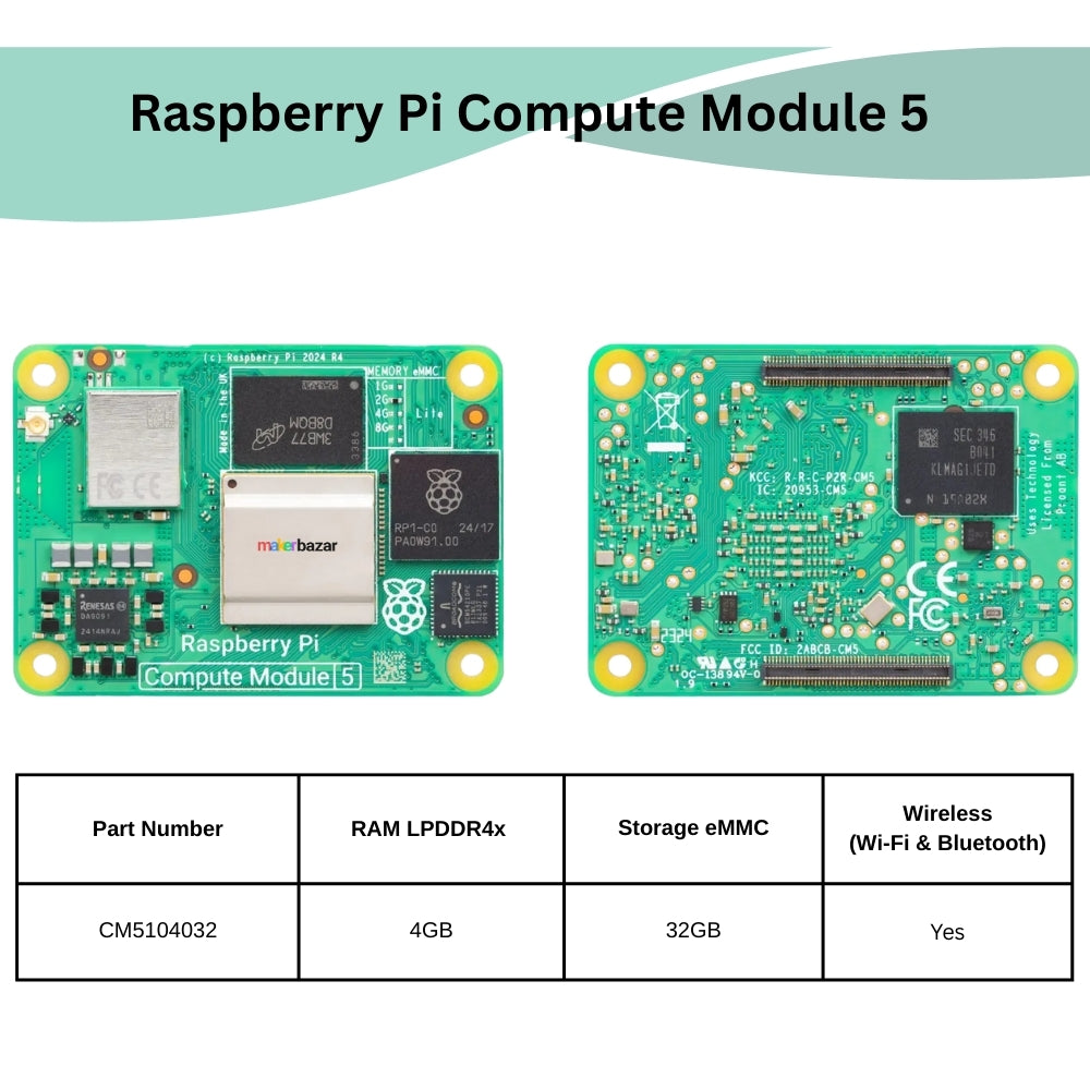 Raspberry Pi Compute Module 5