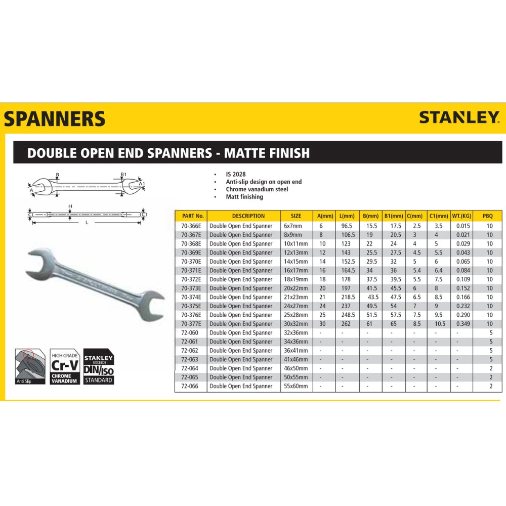 Stanley Double Open End Spanners