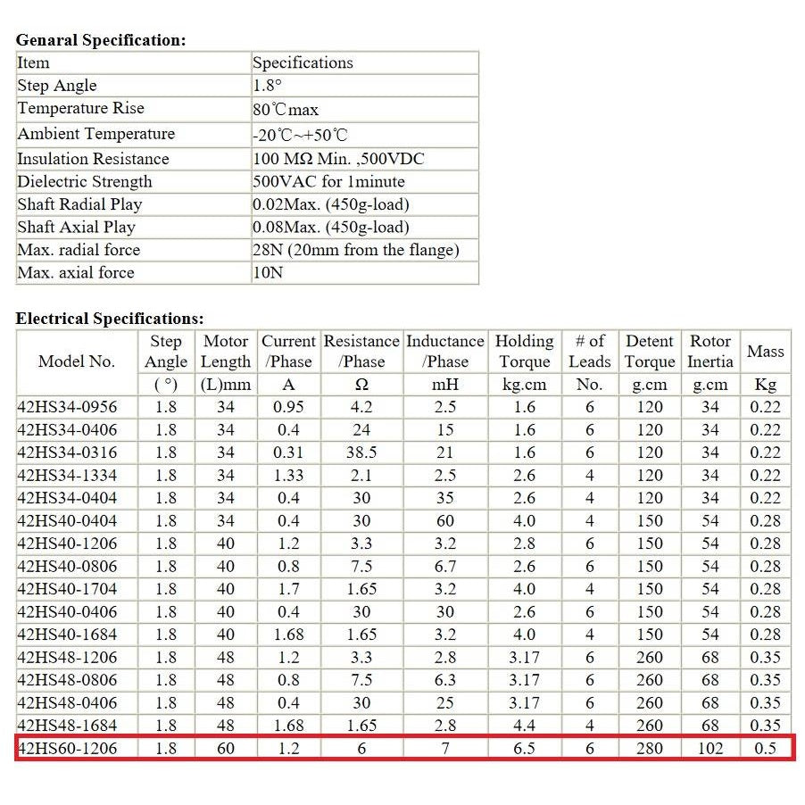 Nema17 Stepper Motor 42x42 1.8Degree