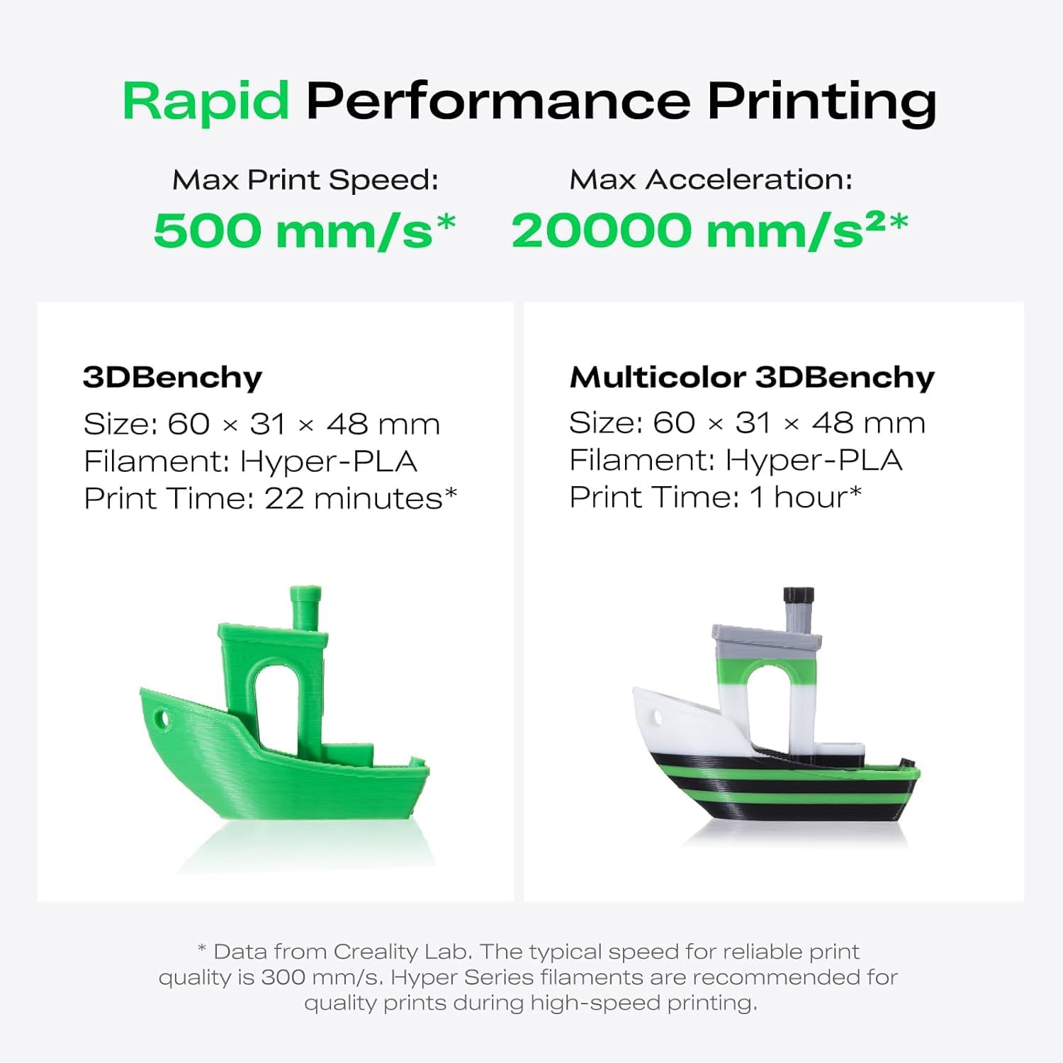 Creality K2 SE High-Speed FDM 3D Printer