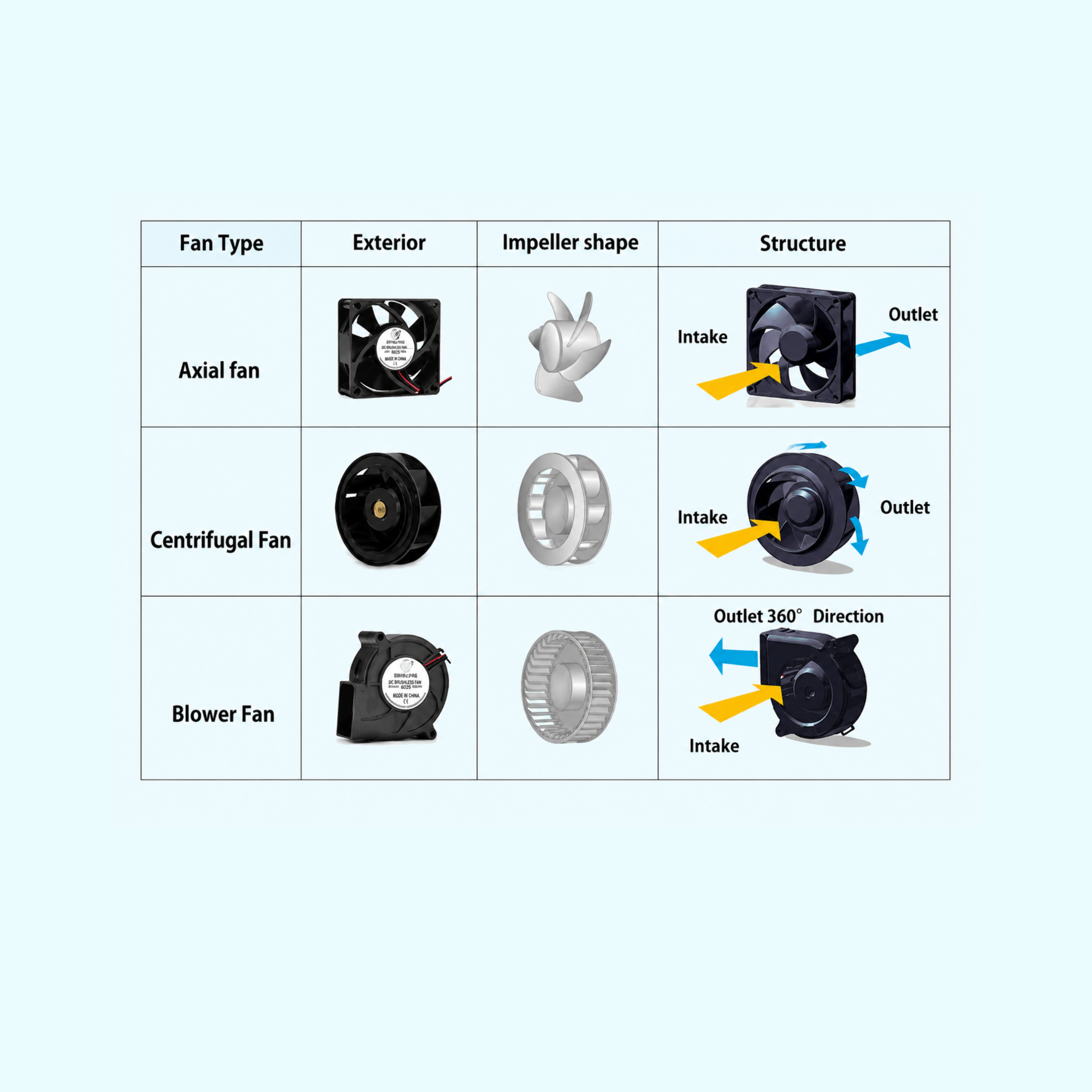 Generic: Radial DC Cooling Fan Blowers