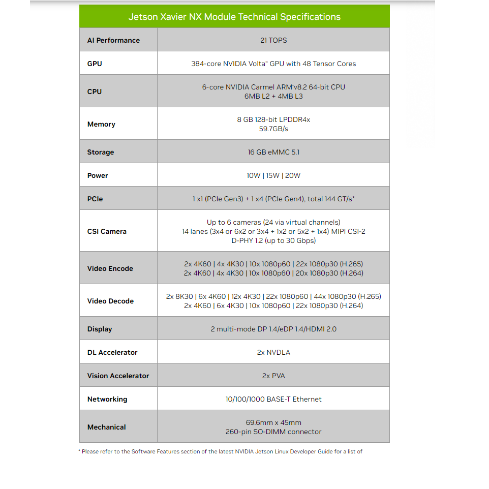 NVIDIA Jetson Xavier NX Module