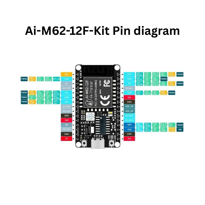 Ai-M62 Series WiFi 6 & Bluetooth 5.3 Wireless Module Kit