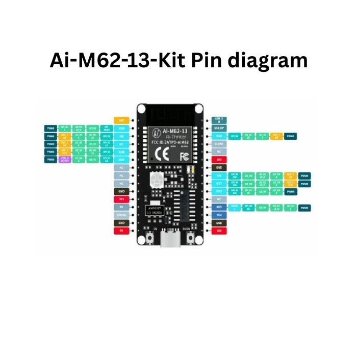 Ai-M62 Series WiFi 6 & Bluetooth 5.3 Wireless Module Kit