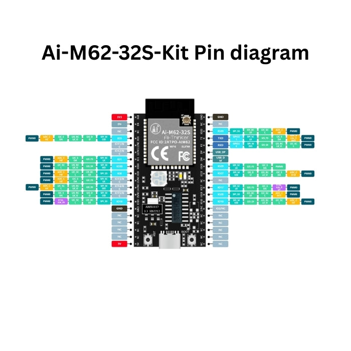 Ai-M62 Series WiFi 6 & Bluetooth 5.3 Wireless Module Kit