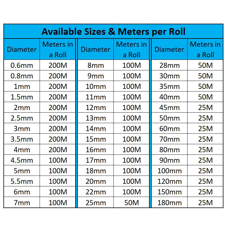 Blue Heat Shrink Sleeve Tube For Wire Protection