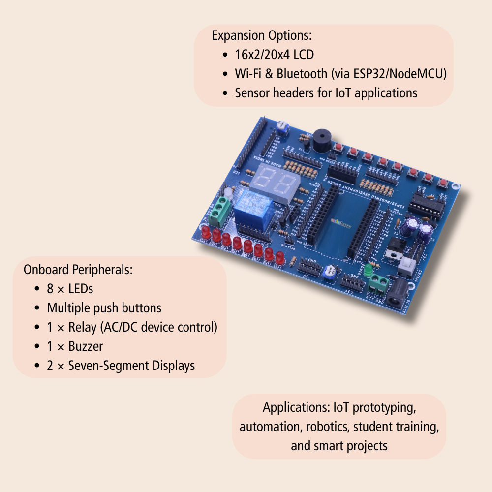 IOT Development Board ESP32/NodeMCU Expansion Board