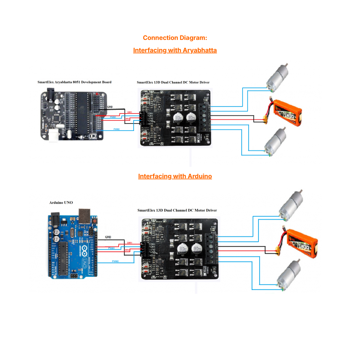 SmartElex 15D Dual Channel DC Motor Driver (30A Peak) (Dual Motor, PWM)