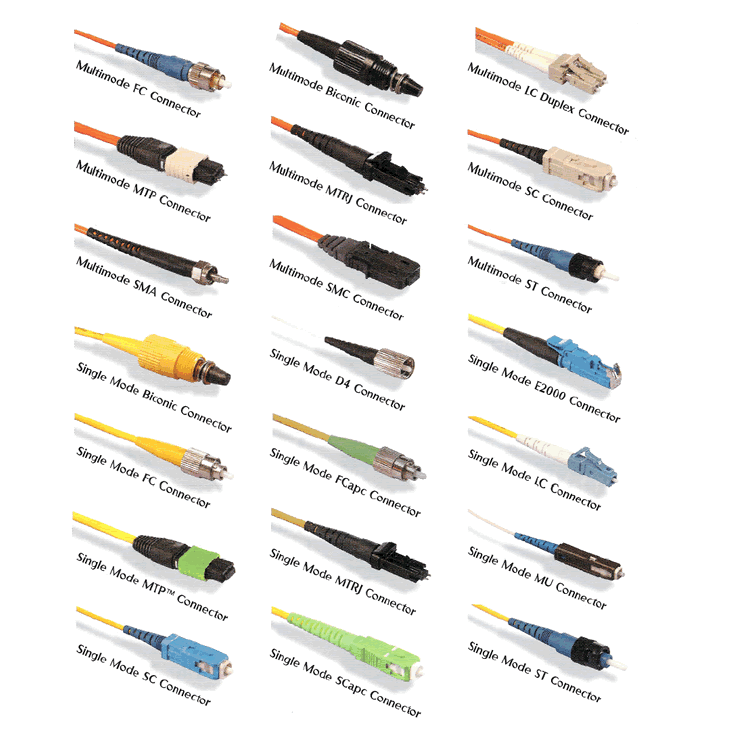 SC-SC Single Mode Optical Fiber Patch Cable