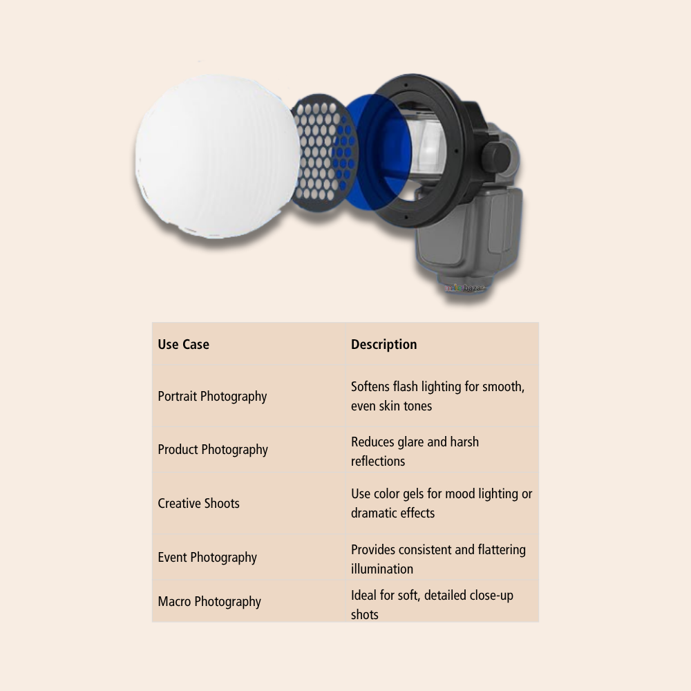 D25 Professional Flash Accessories Kit – Light Diffuser Dome with Color Filters and Honeycomb Grid