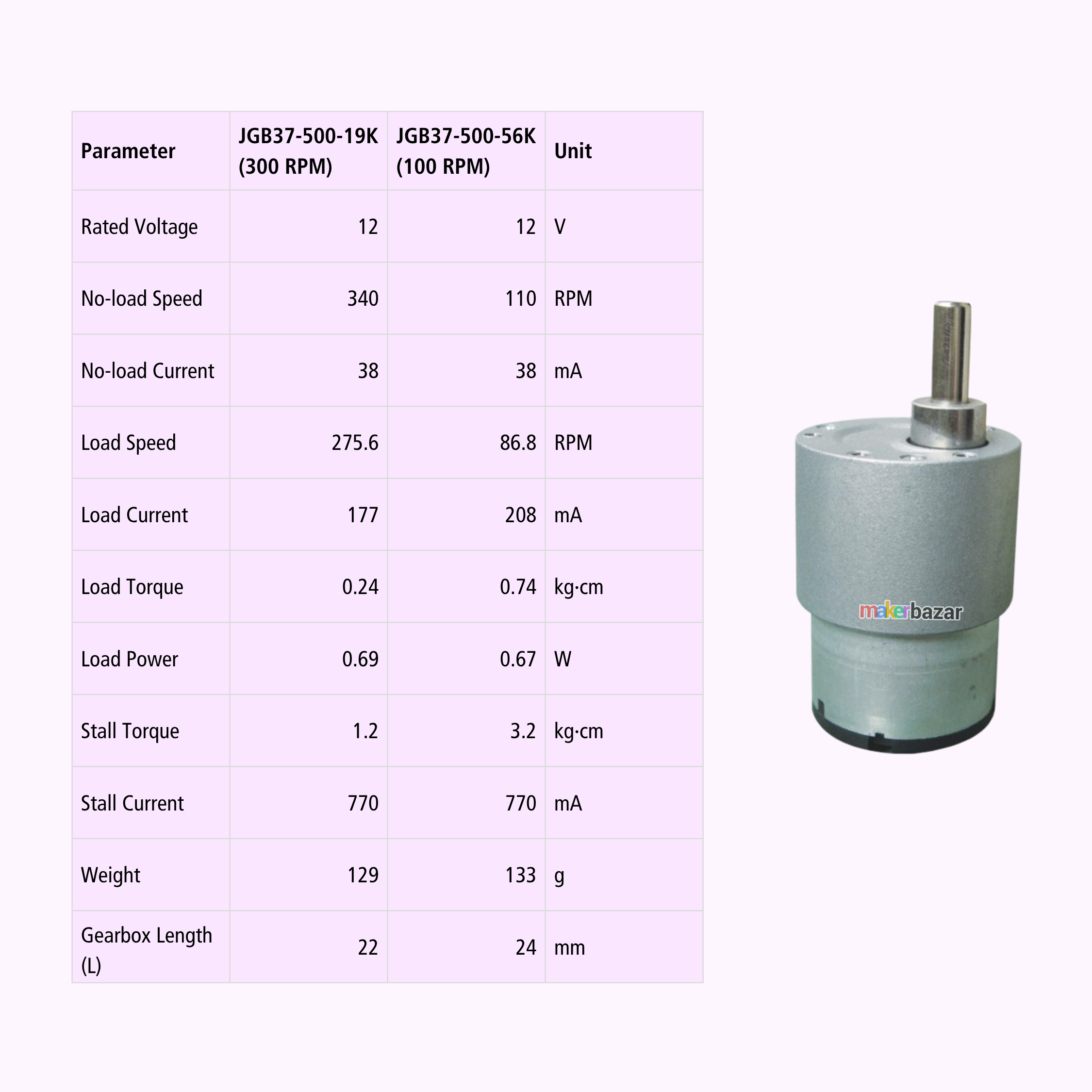 JGB37-520 DC 12V Metal Gear Motor with Speed Reduction Gearbox