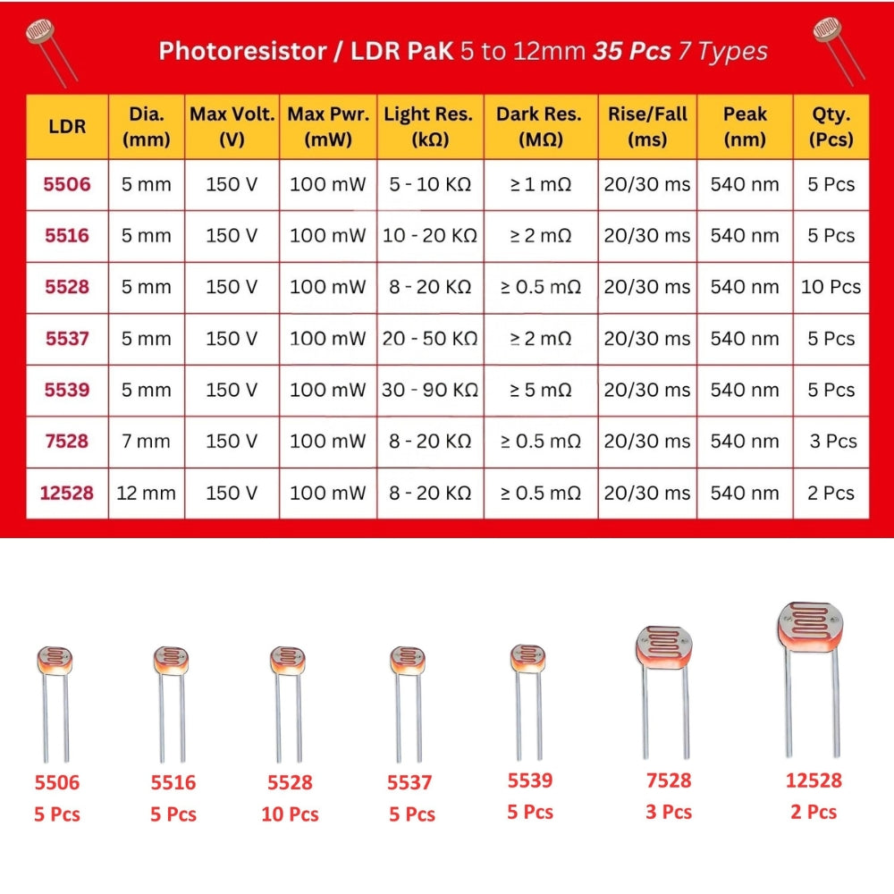 LDR Photoresistor Box Light Dependent Resistor Assortment Kits