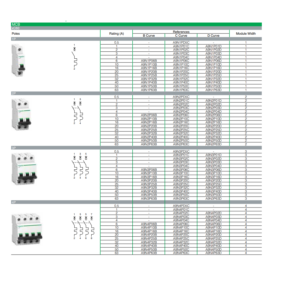 Schneider Electric: Miniature Circuit Breaker (MCB) Acti9 xC60