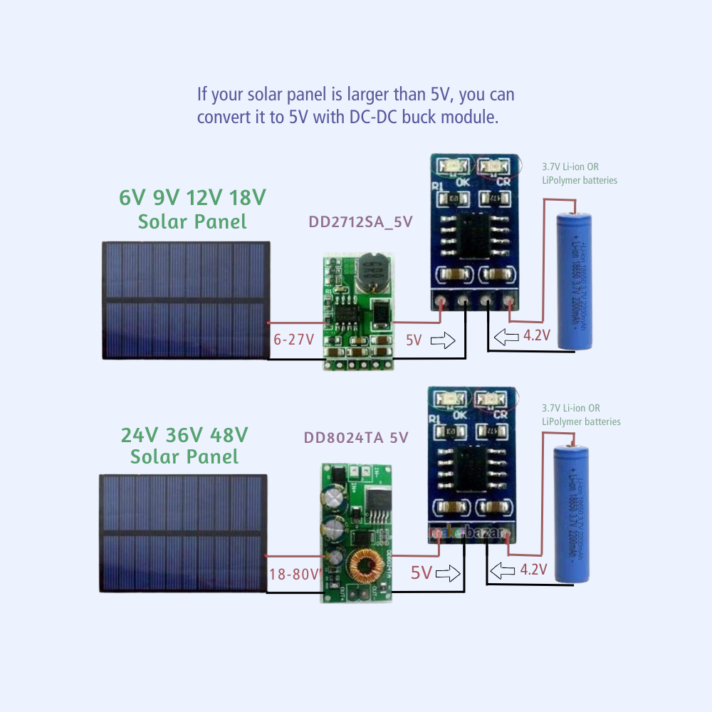 CN3163 MPPT Solar Charge Controller 1A 4.2V Li-ion Battery Charger Module