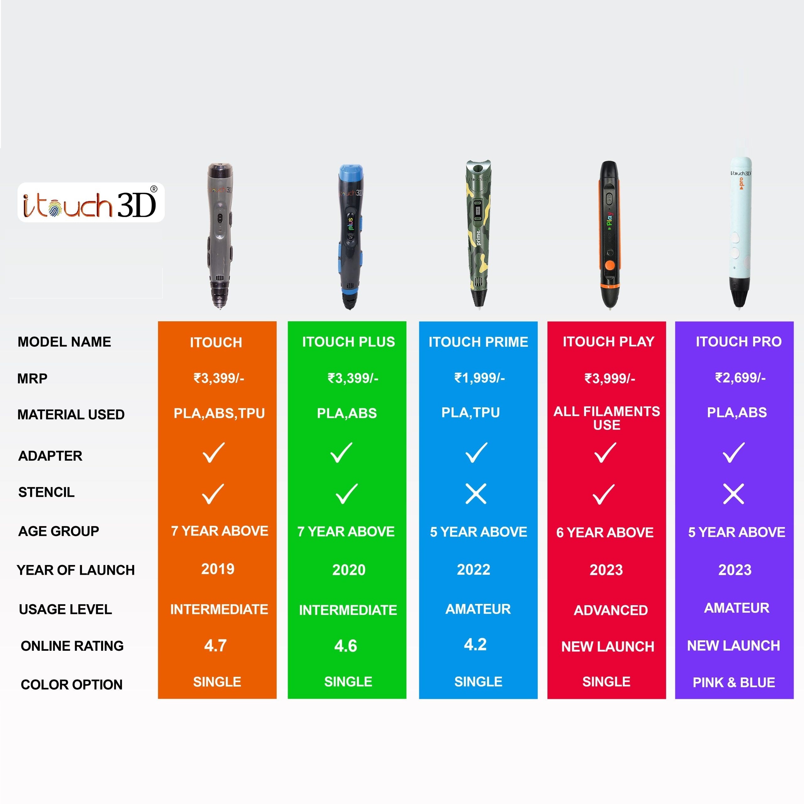 iTouch 3D Pen Series