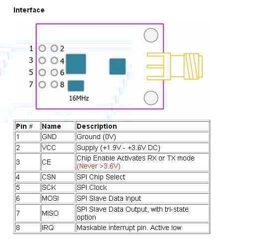 2.4GHz NRF24L01+PA+LNA SMA Wireless Transceiver Antenna