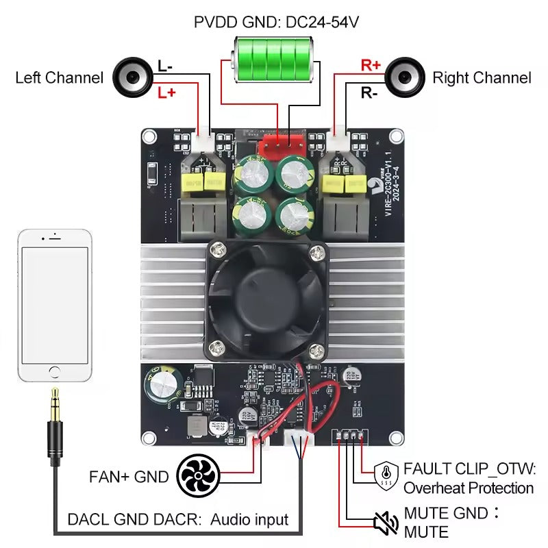 TPA3255 300W+300W Dual-Channel High Amplifier Board Low Noise Module