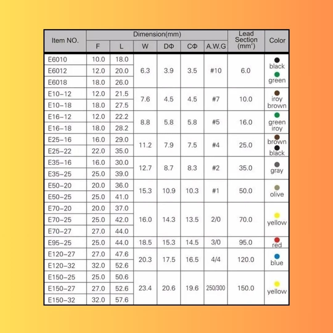 Copper Ferrule Insulated Cord End Terminals Crimp