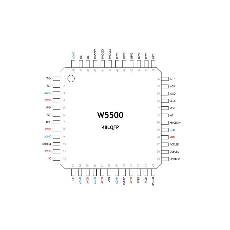 WIZNET W5500 IC Ethernet Controller SPI LQFP48