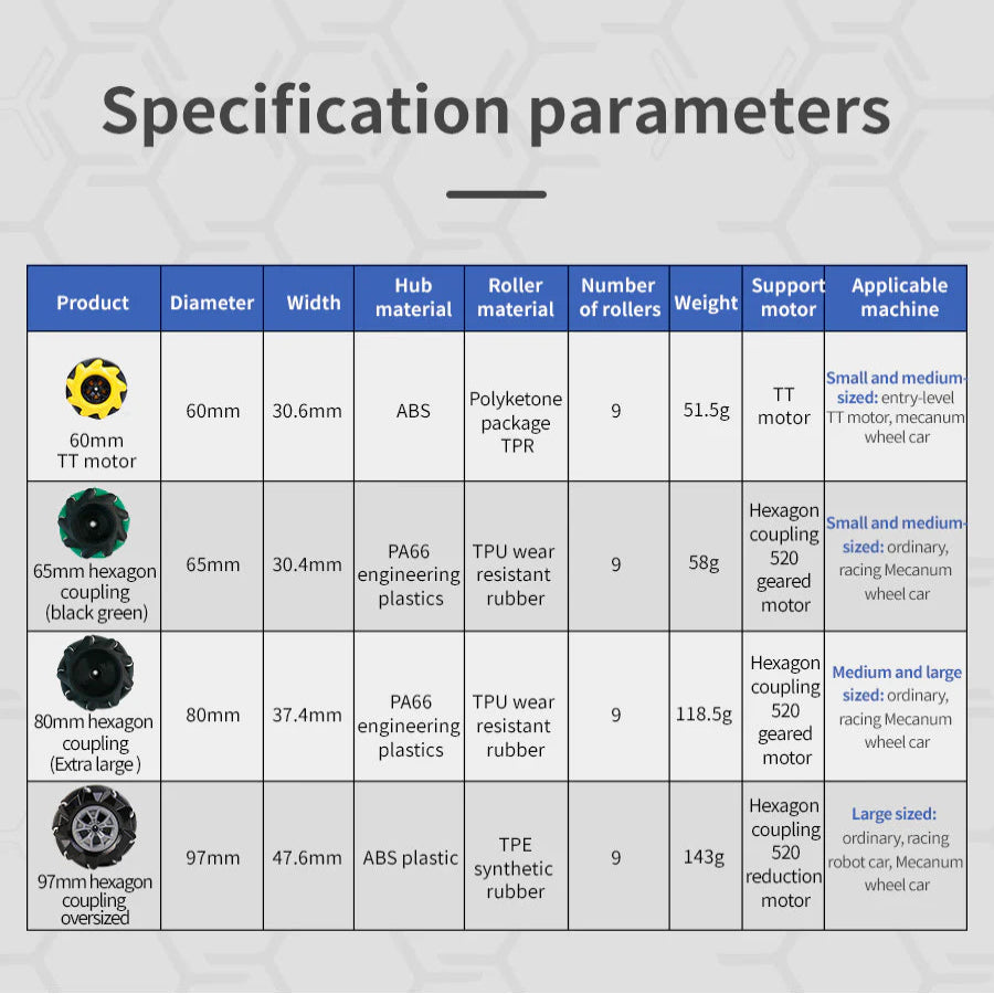 80mm-K 80x37mm Mecanum Omni-Directional Wheel for TT Motors (Set of 4pcs)