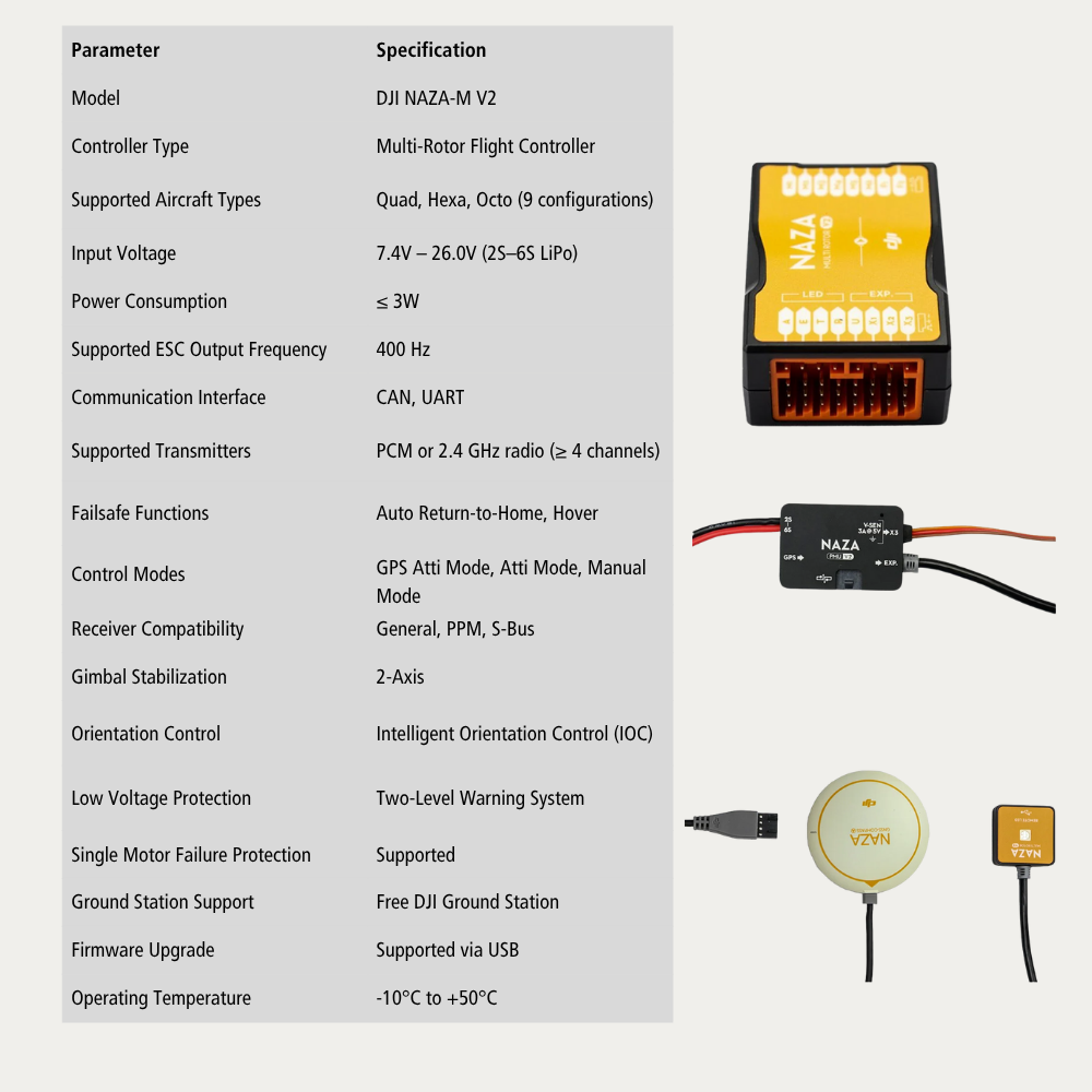DJI NAZA-M V2 Flight Controller & GPS Combo