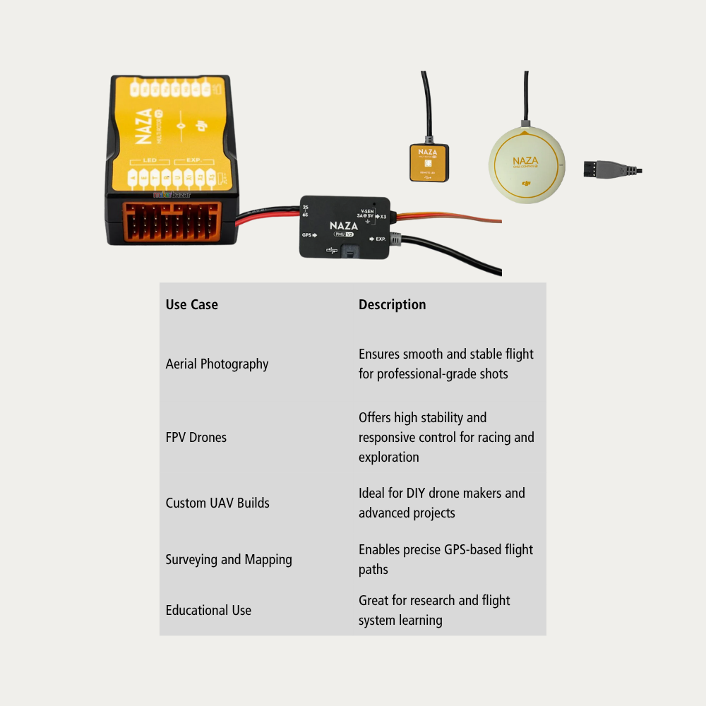 DJI NAZA-M V2 Flight Controller & GPS Combo