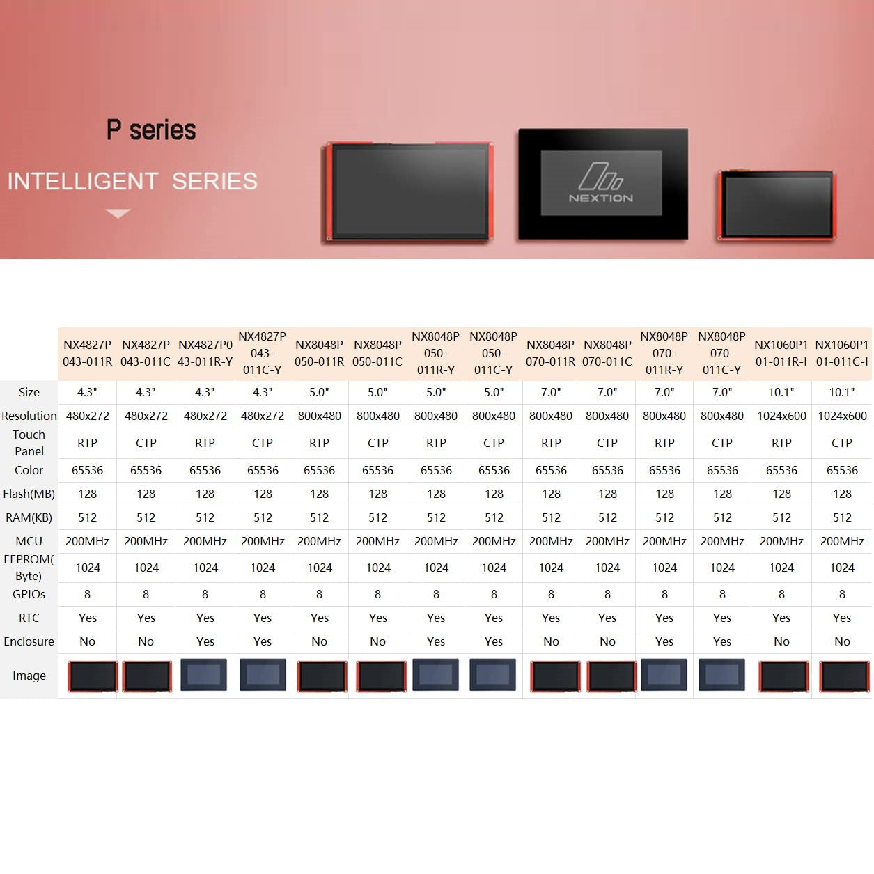 Nextion Intelligent P-Series HMI Touch Display TFT LCD