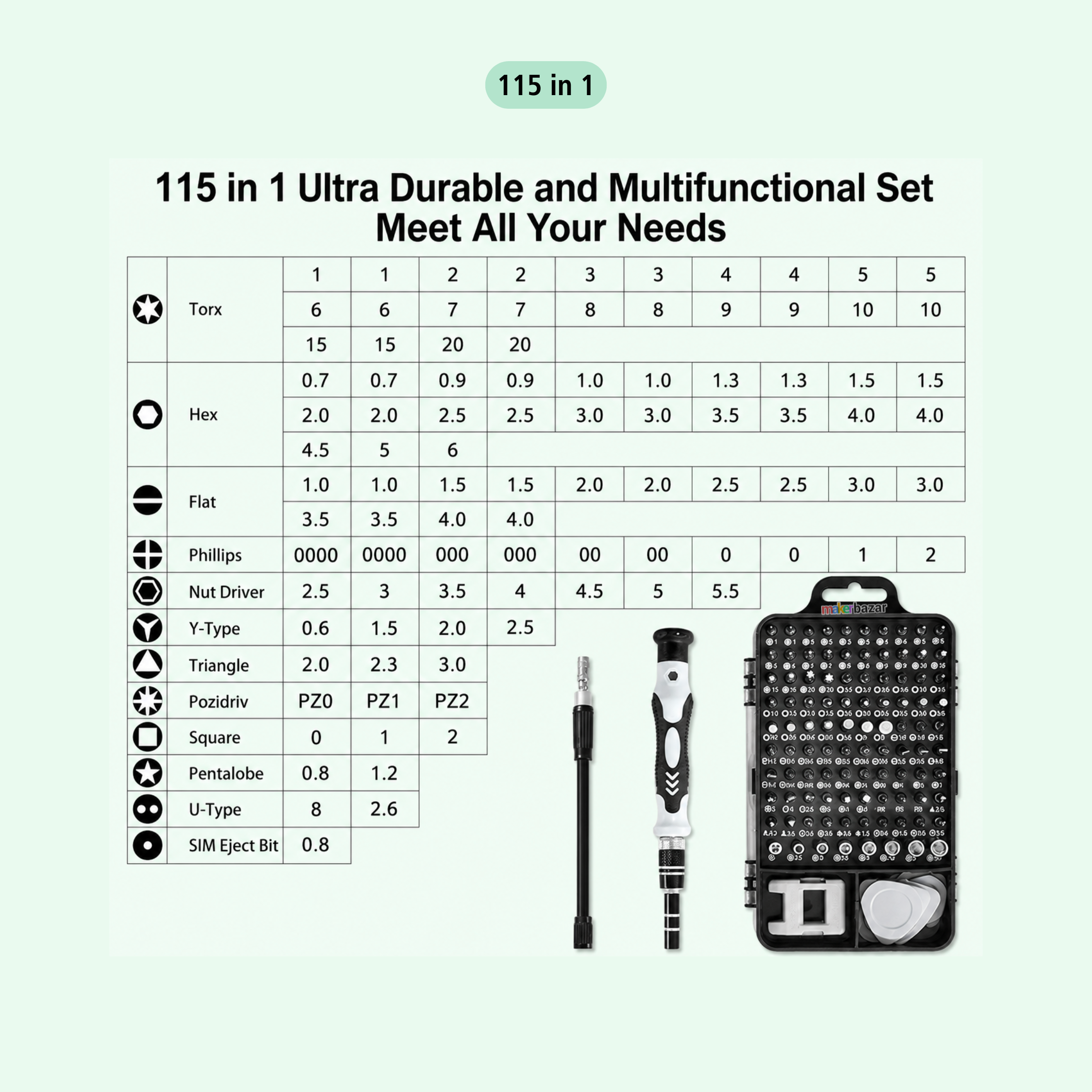 A product information chart for a 115 in 1 Ultra Durable and Multifunctional Set, showing a compatibility table with screwdriver bit types on the left and photos of the included tools and bit holder on the right, all on a pale green background.