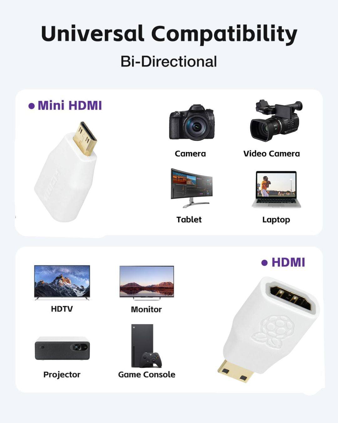 Raspberry Pi Official Mini HDMI Male to HDMI Female Converter