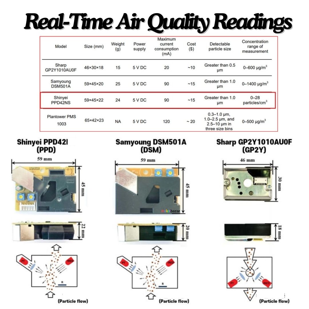 PM2.5 Optical Dust Sensor
