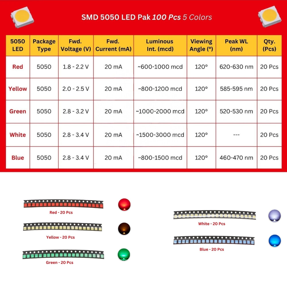 SMD LED Packs 100-Pcs 5-Colors RGBWY Assorted Kits