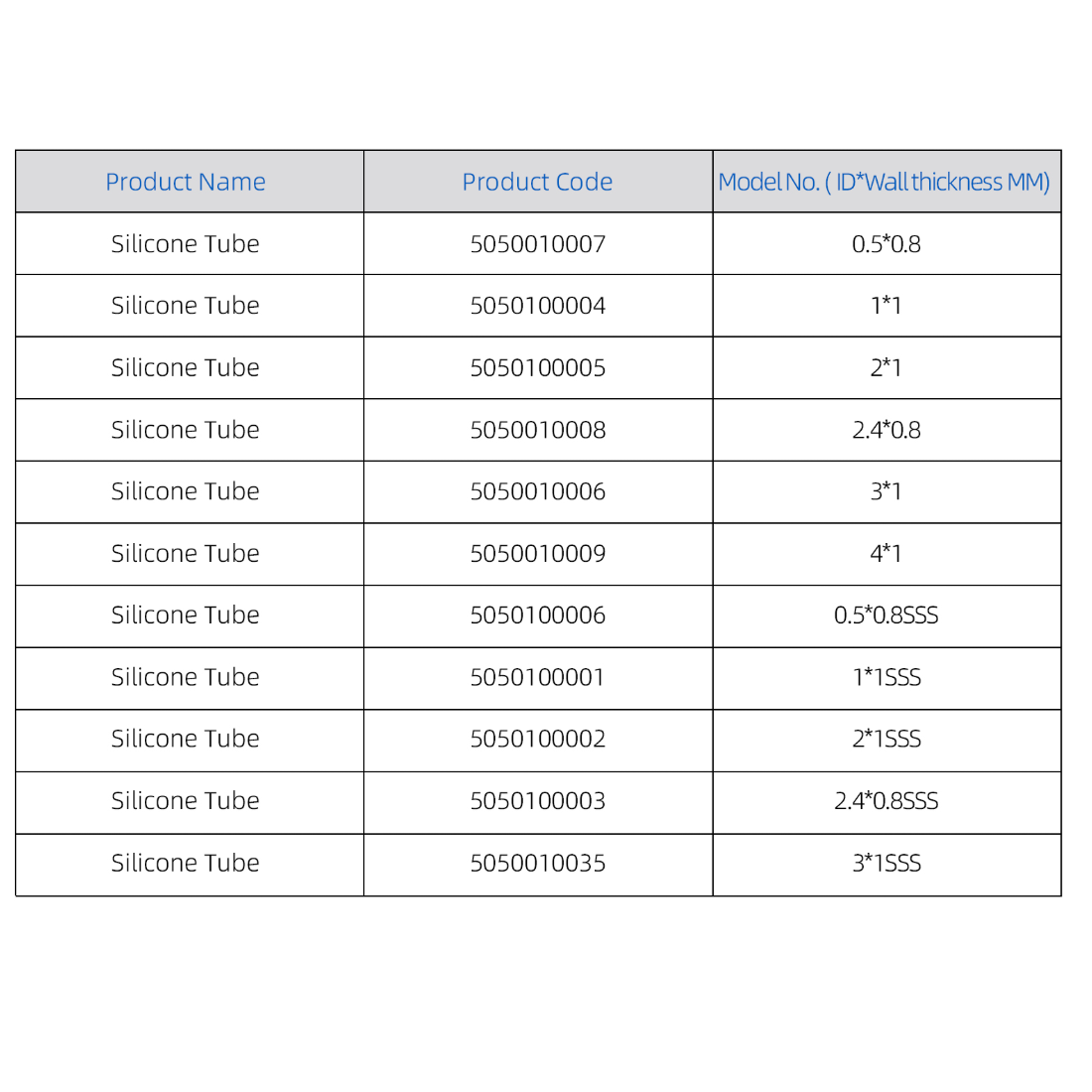 Peristaltic Pump Silicone Tube (0.8-1mm)