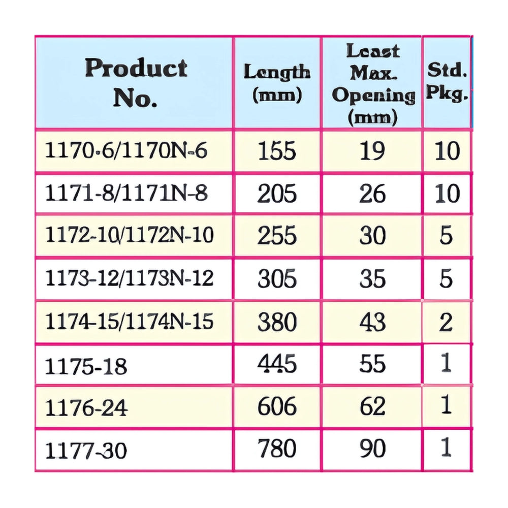 Taparia Adjustable Spanner Set Phosphate Finish (Printed Bag)