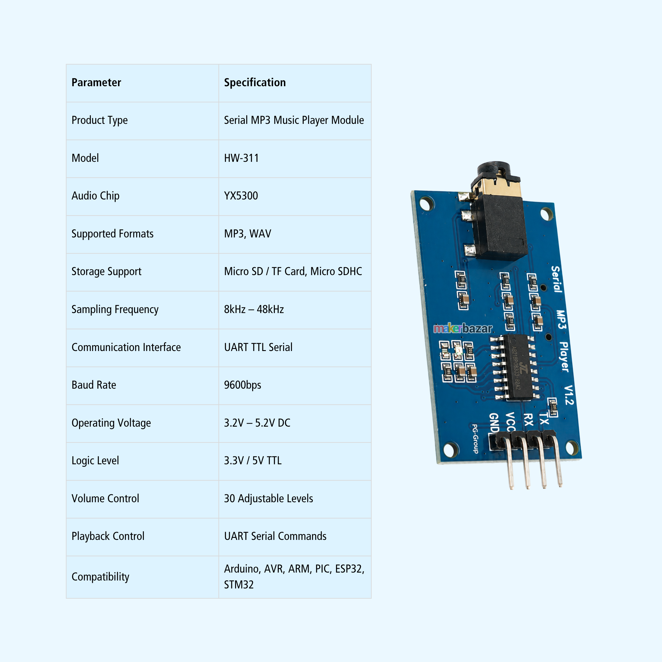 YX5300 UART TTL Serial MP3 Music Player Module (HW-311)