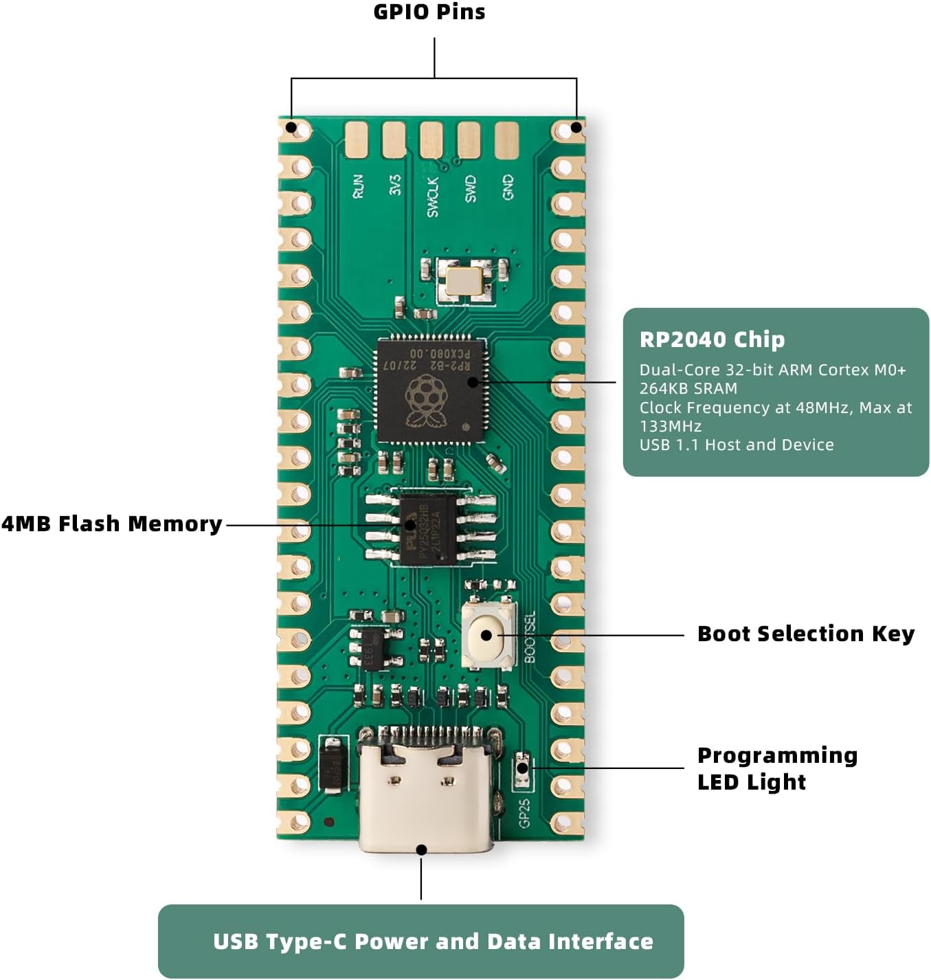 LuatOS USB C Raspberry PI PICO Development Board Based on RP2040 Microcontroller