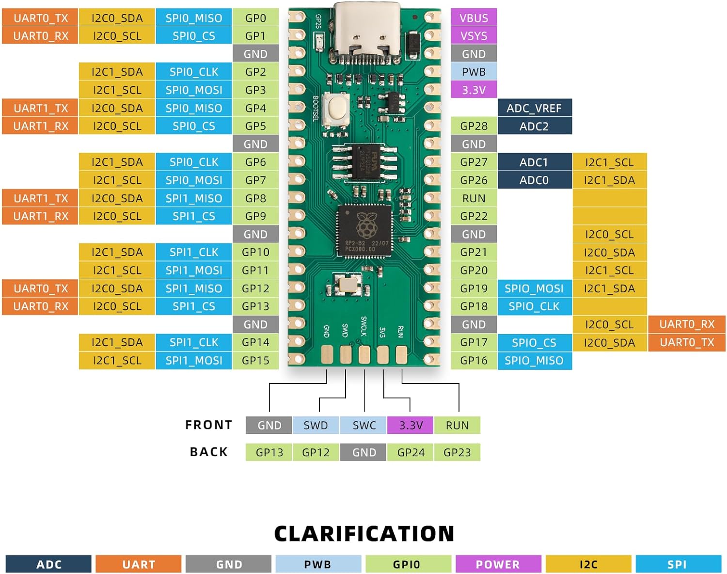 LuatOS USB C Raspberry PI PICO Development Board Based on RP2040 Microcontroller
