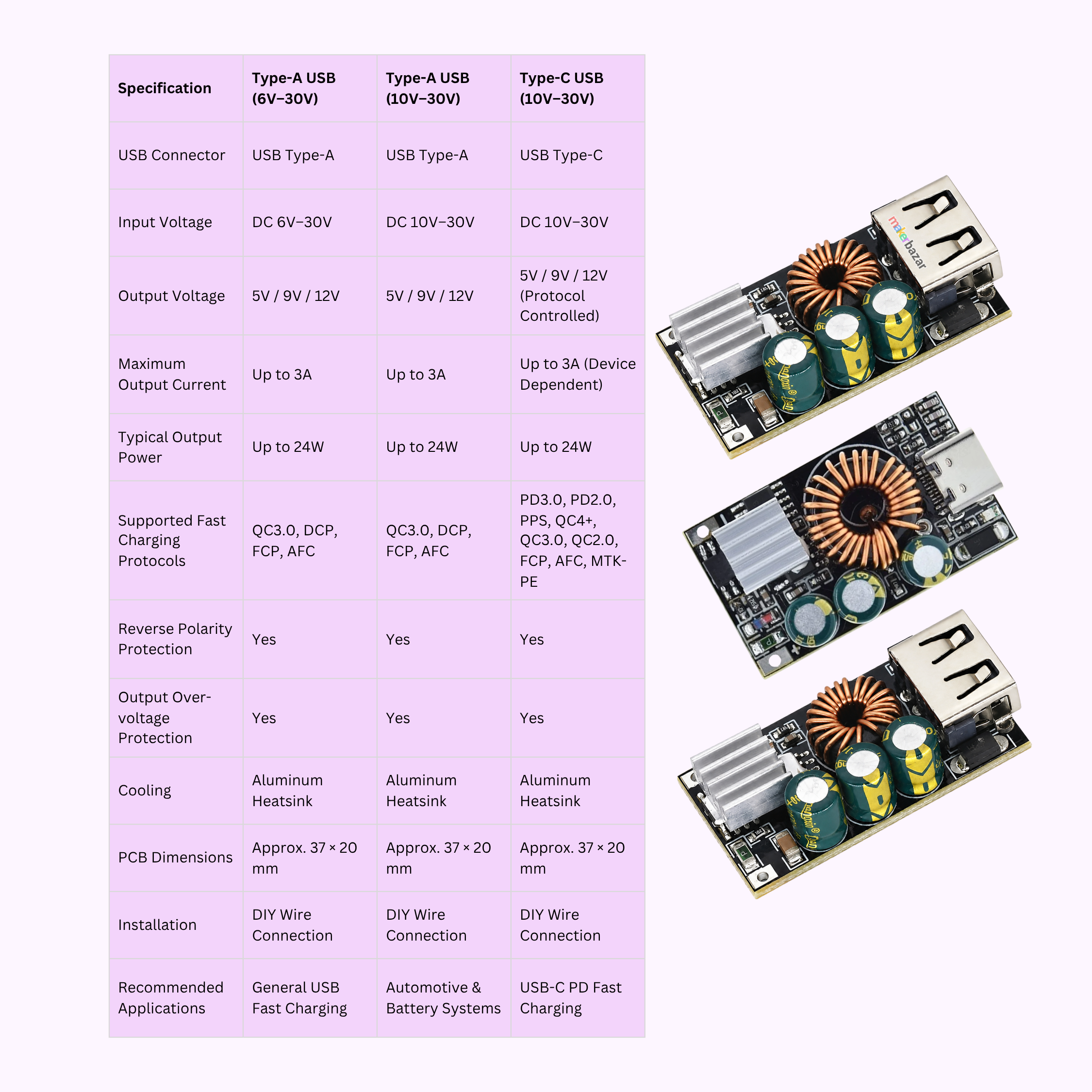 QC3.0 DIY Fast Charger DC 24W Step-down Module