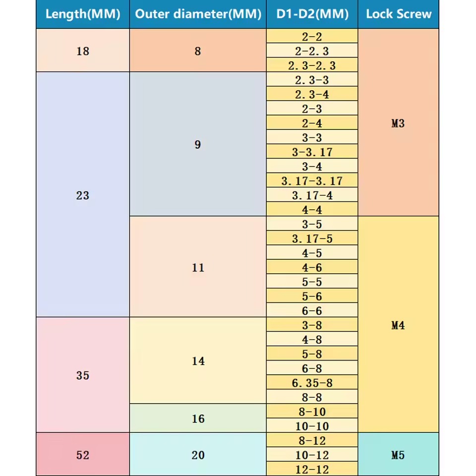 Universal Joint Metal Coupling for RC Cars