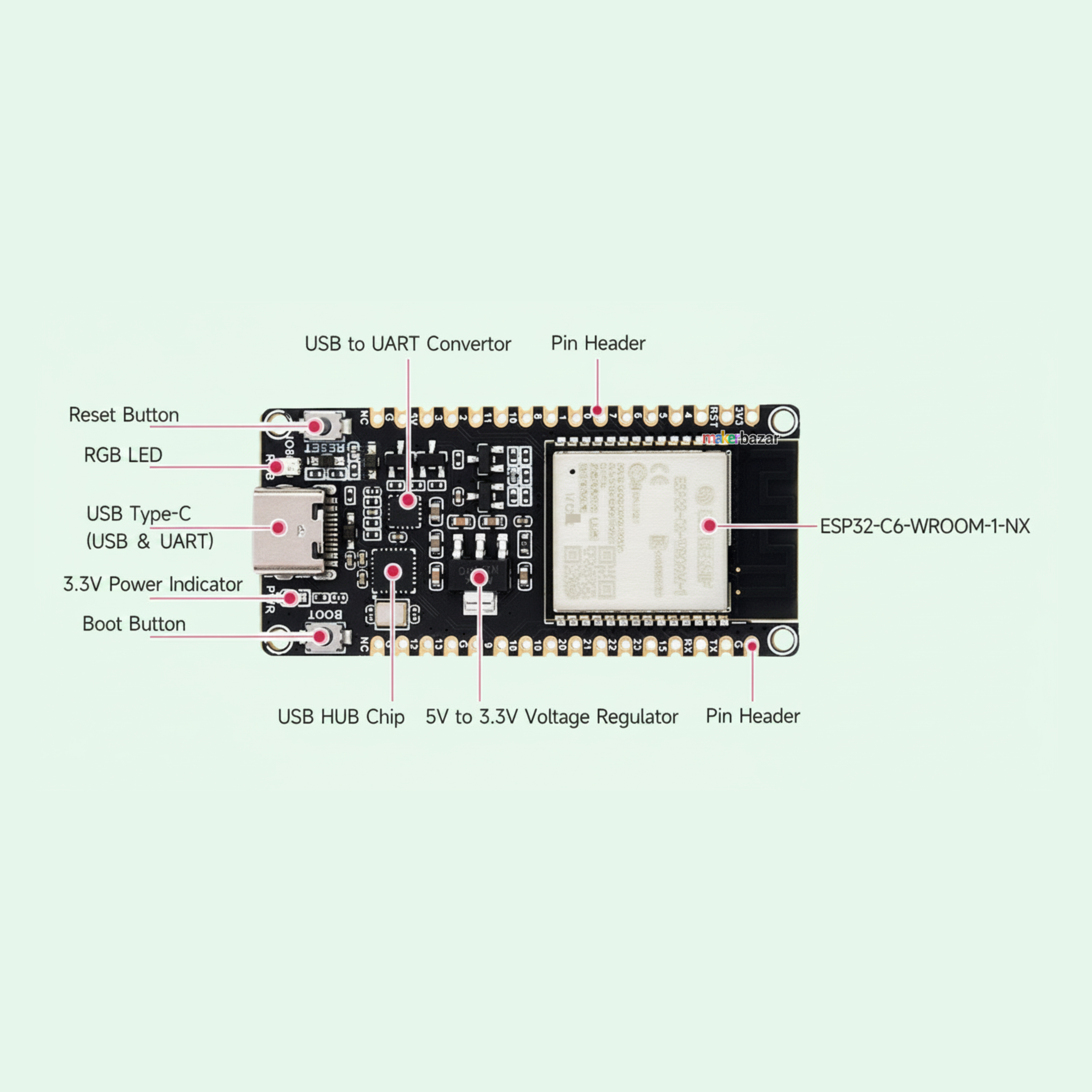 Waveshare ESP32-C6 WiFi 6 Dev Board Kit NX
