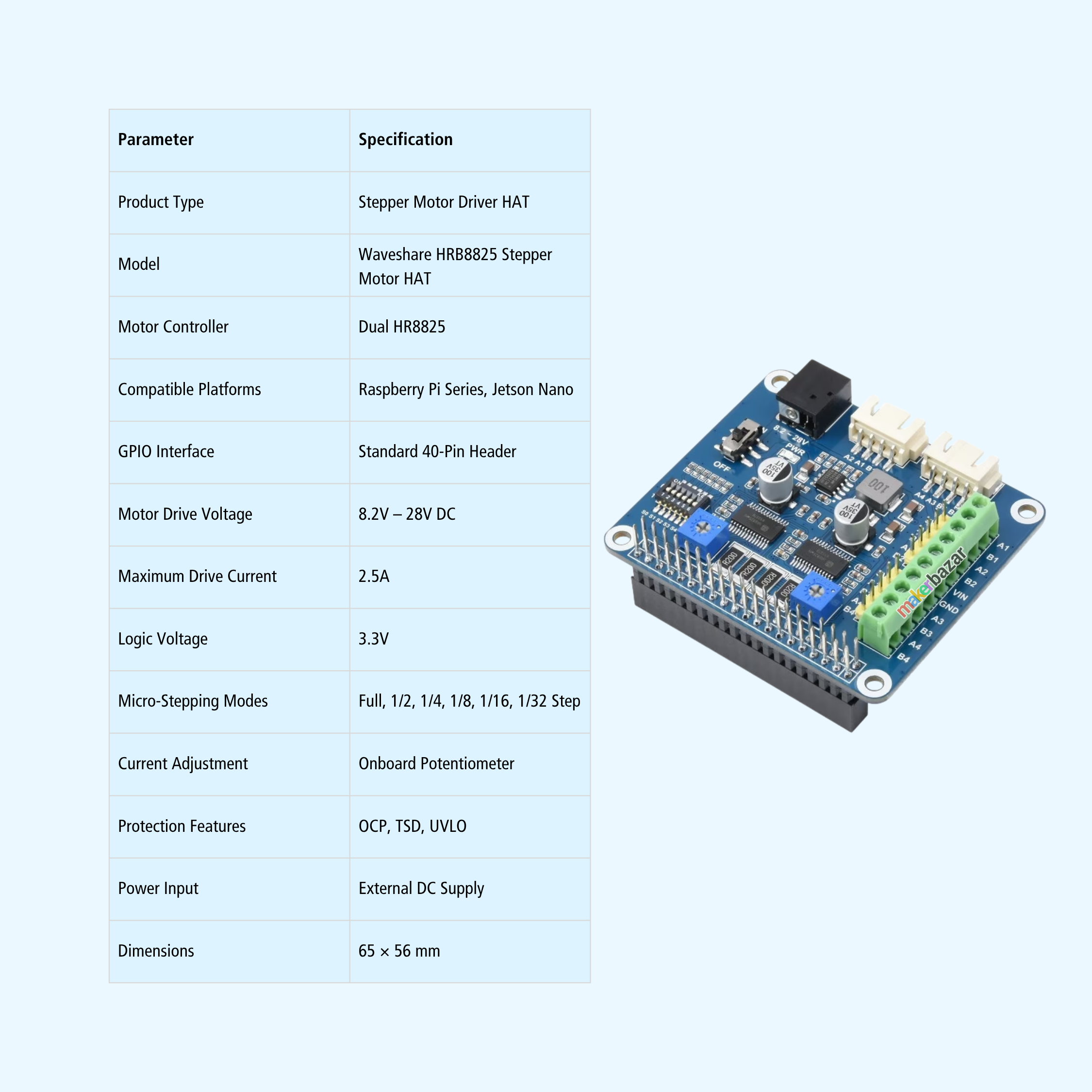 Waveshare HRB8825 Stepper Motor HAT for Raspberry Pi & Jetson Nano
