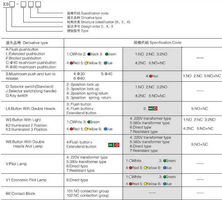 XB5 22.5mm Momentary Flush Push Switch Button Normally Open with ZBE-101 Contact Block