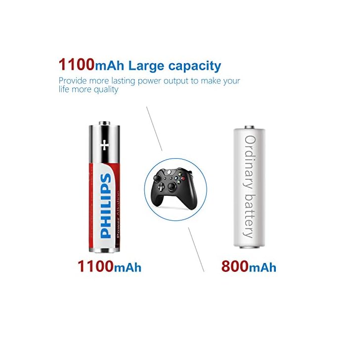 Philips: AA/AAA Power Alkaline Cell (Red)