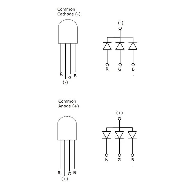 4pin Bright RGB DIP LEDs Round Top